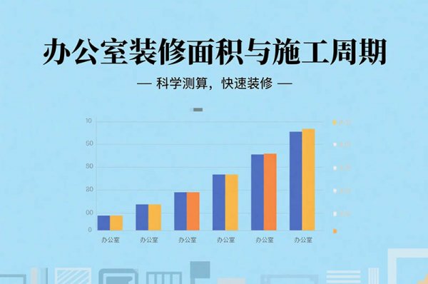 在成都裝修辦公室要多久？面積、工序全影響，工期干貨一次說